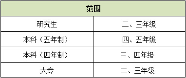 关爱兽医学子，瑞鹏育才助学在行动
