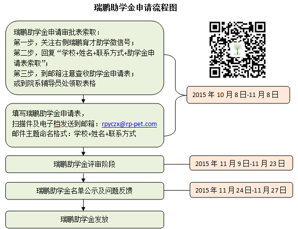 关爱兽医学子，瑞鹏育才助学在行动