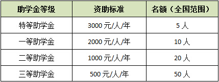 关爱兽医学子，瑞鹏育才助学在行动